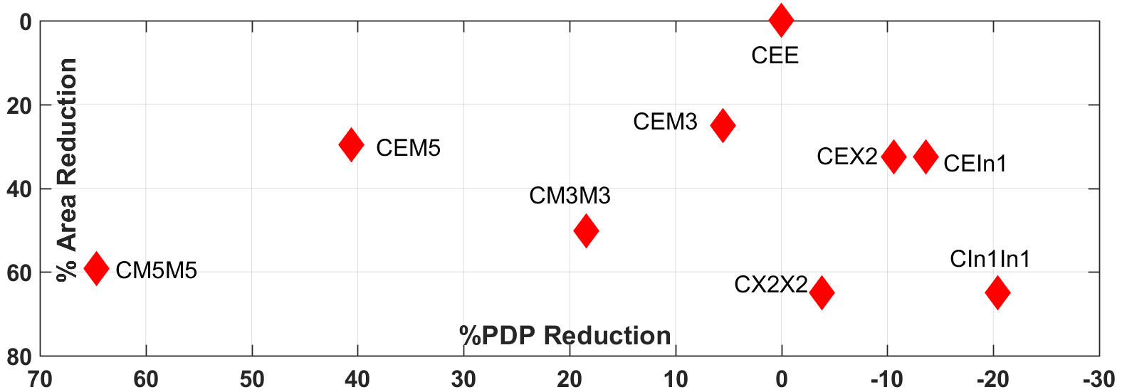 Figure 26